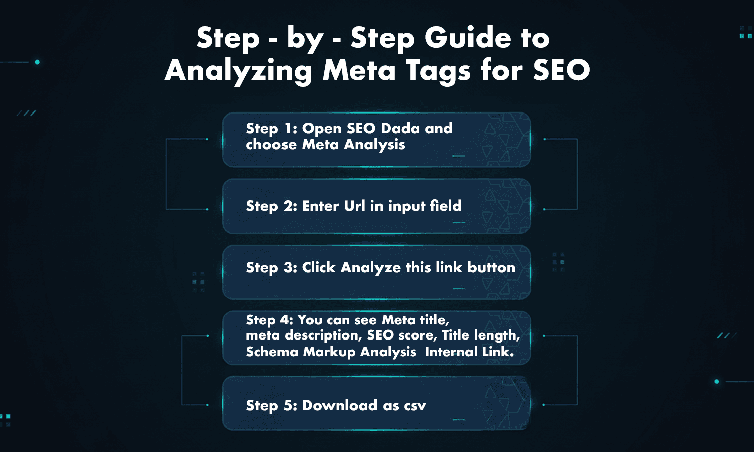 Step-by-Step Guide to Analyzing Meta Tags for SEO